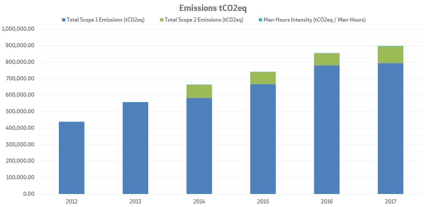 Sustainability - PV Power Plant (PV/Diesel Hybrid System) (UΑΕ)