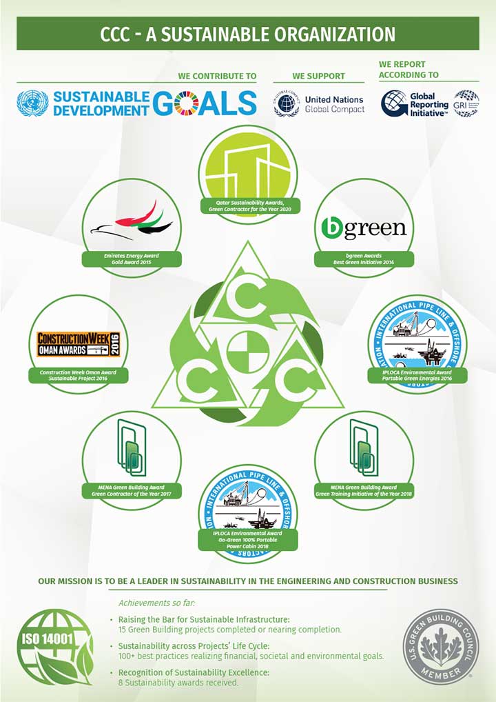 Ensure Environmental Sustainability Poster